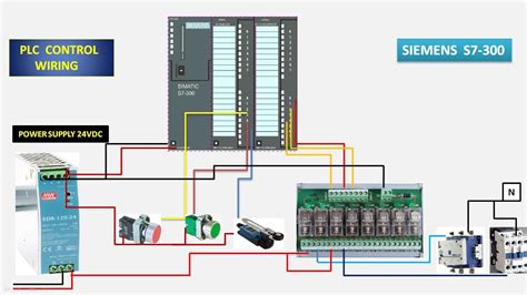 S7 Connection Between Two S7-300 に対する画像結果
