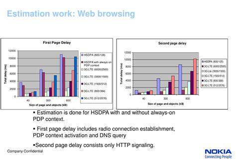 Image result for 3G Architecture Protocol Stack