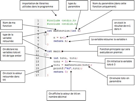 Code De Codage C に対する画像結果