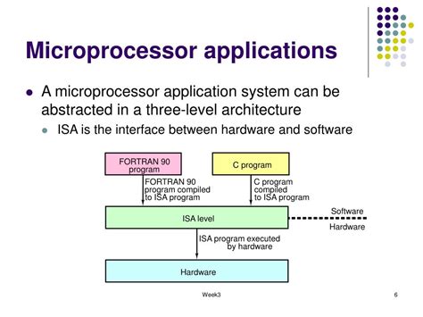 Image result for Application of Microprocessor