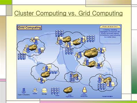 Image result for Parallel Computing vs Grid Computing