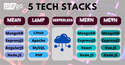 Technology Stack Overview-साठीचा प्रतिमा निकाल