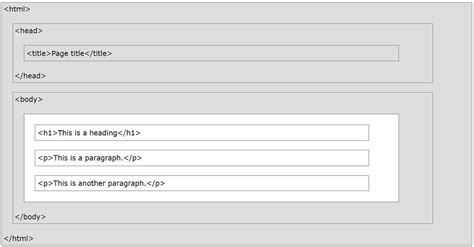 Image result for HTML Stands For
