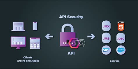 API Security Fun Pictures に対する画像結果