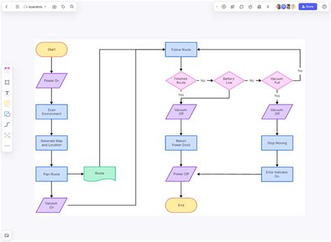 Structure Flow Diagram for Project に対する画像結果
