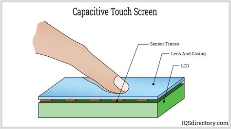 Afbeeldingsresultaten voor Capacitance Touch Sensor Structure