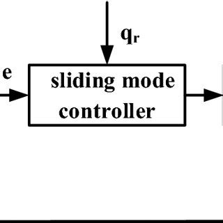 תוצאת תמונה עבור Structure of Block Code