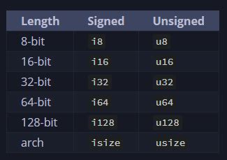 Image result for Rust Variables