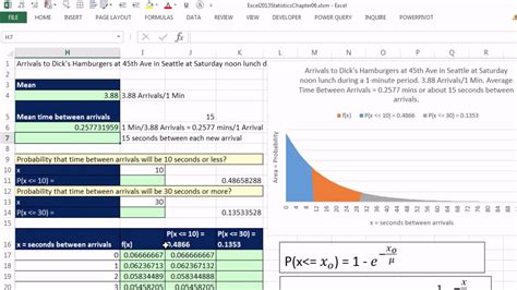 Toradh íomhá ar Exponential Distribution Excel