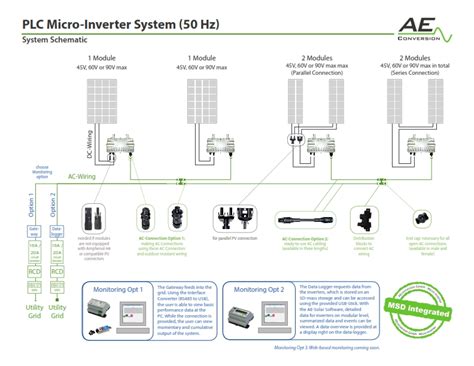 Image result for SolarEdge Backup Interface Panel Wiring Diagram