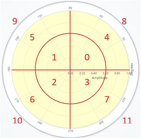 Image result for Python Polar Heatmap