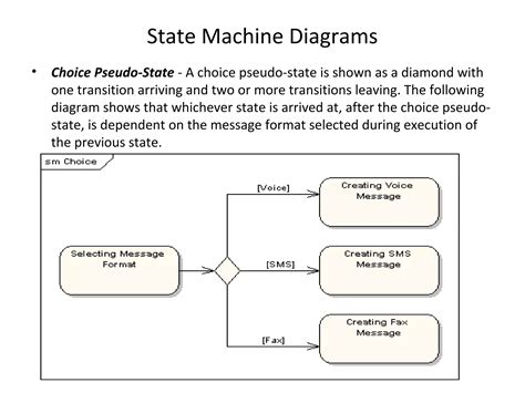 State Machine Flow Chart に対する画像結果