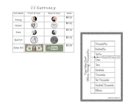 Image result for Place Value Chart Printable PDF