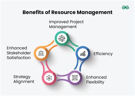 Image result for Resource Control