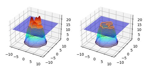 Image result for 3D Surface Bar Plot Python