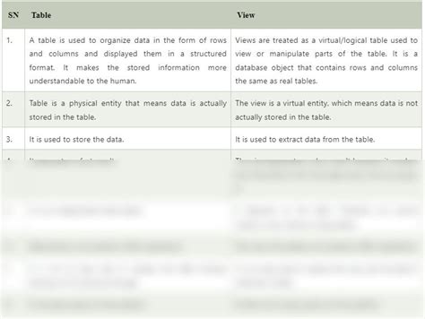 Image result for Difference Between Table Format