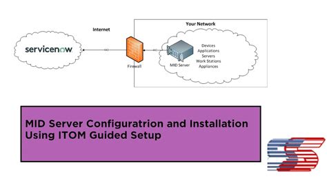 ServiceNow Instance Structure కోసం చిత్ర ఫలితం