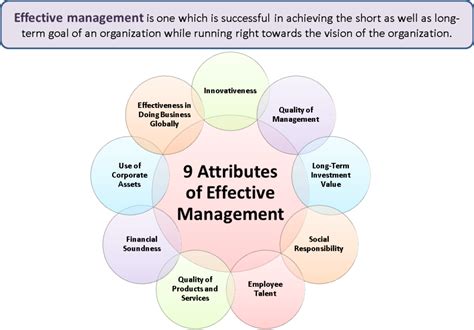 Image result for Effective Management Control