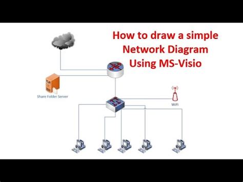 Visio Home Network Diagram に対する画像結果