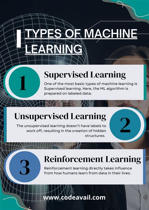 Image result for 4 Types of Machine Learning Examples