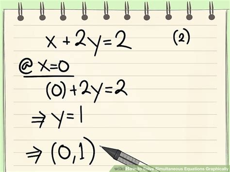 Image result for Solving Simultanious Equations Graphicaly