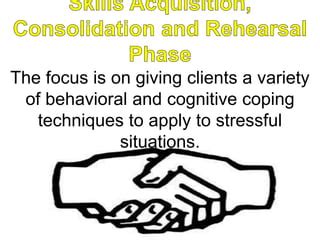 Image result for Cognitive Behavioral Modification Meichenbaum