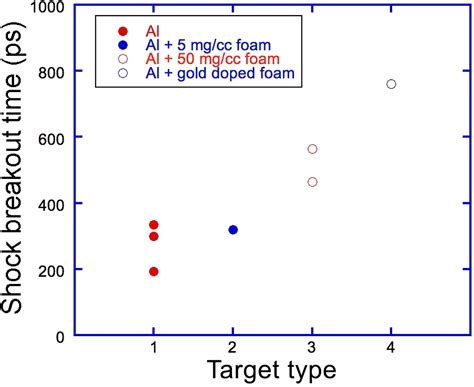 Shock Collision Simulation に対する画像結果