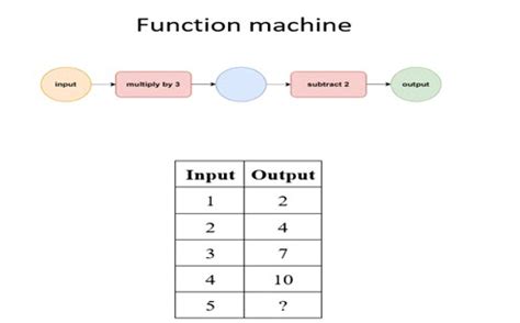 Finding Rules Algorithm に対する画像結果