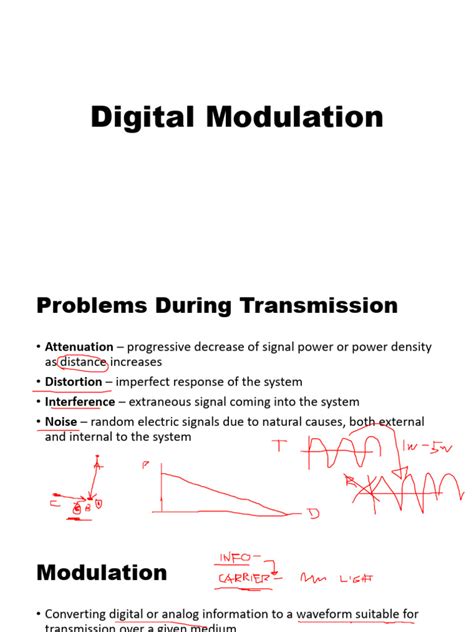 Image result for Digital Modulation Cheat Sheet