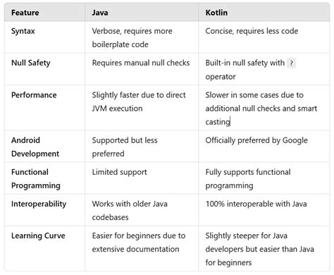 Toradh íomhá ar Collections in Java Table Differences