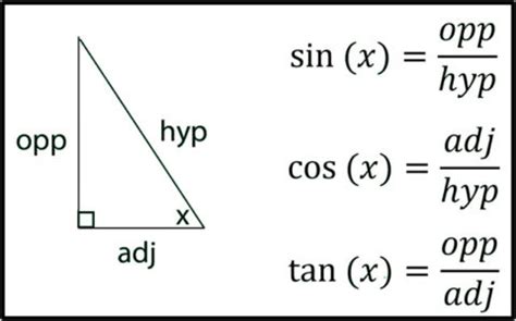 Function of a Right Triangle に対する画像結果