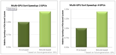 Image result for multi-GPU Nvlink