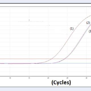 Afbeeldingsresultaten voor Normalize Graph