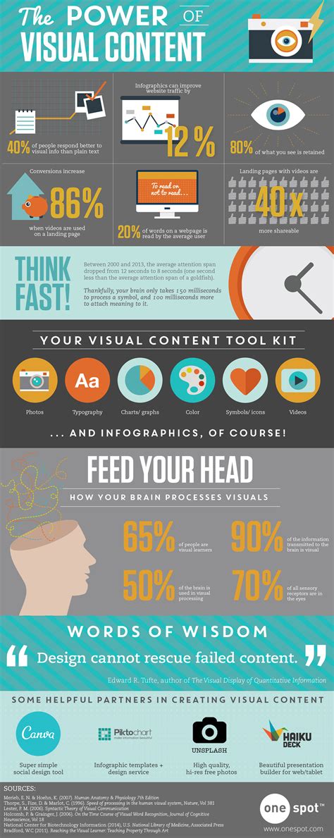 Image result for Physical Infographic Examples