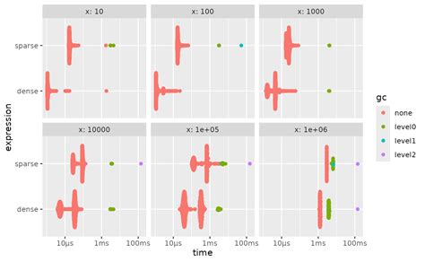 Image result for Sparse Vector