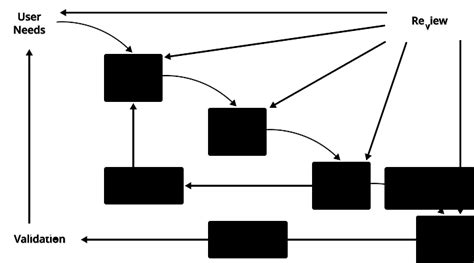 Image result for Design History File Representation