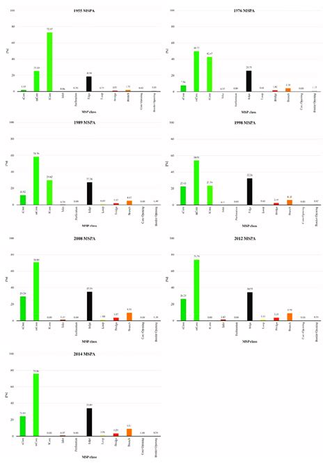 Image result for Morphological Spatial Pattern