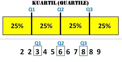 Image result for Contoh Data Kuartalan