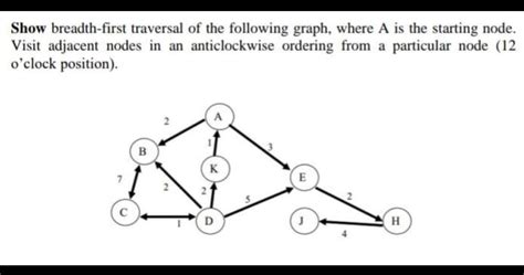 Image result for Breadth-First Traversal Graph