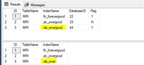 Image result for Difference Table with Text