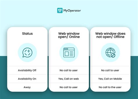 Image result for How to Make Phone Calls On the Web