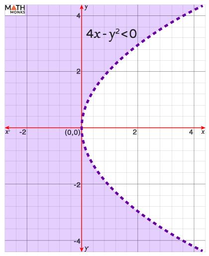 Image result for Function Notation On a Graph with Inequalities