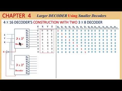 Image result for Implement 3X8 Decoder Using 2 4