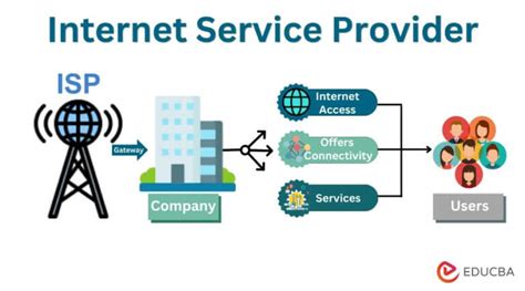 Image result for Find Internet Service Provider