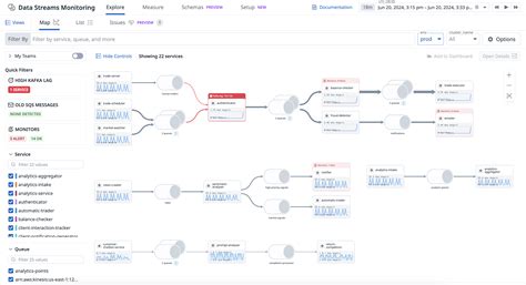 Image result for Data Streams or Code Snippets