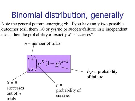 Image result for Binomial Distributive