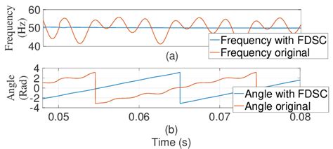 Résultat d’images pour Frequency Synchronization