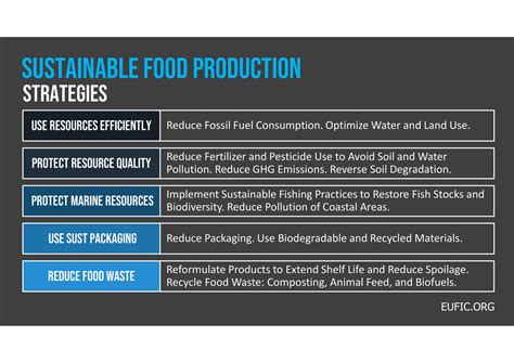 Image result for Responsible Food Production