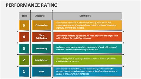 Image result for Performance Rating Examples