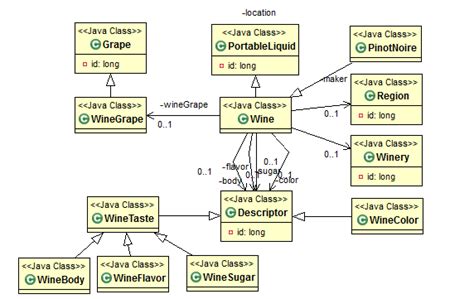 Image result for Java Programming Model